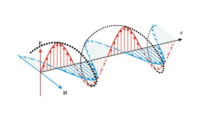 Пример движения фотона.