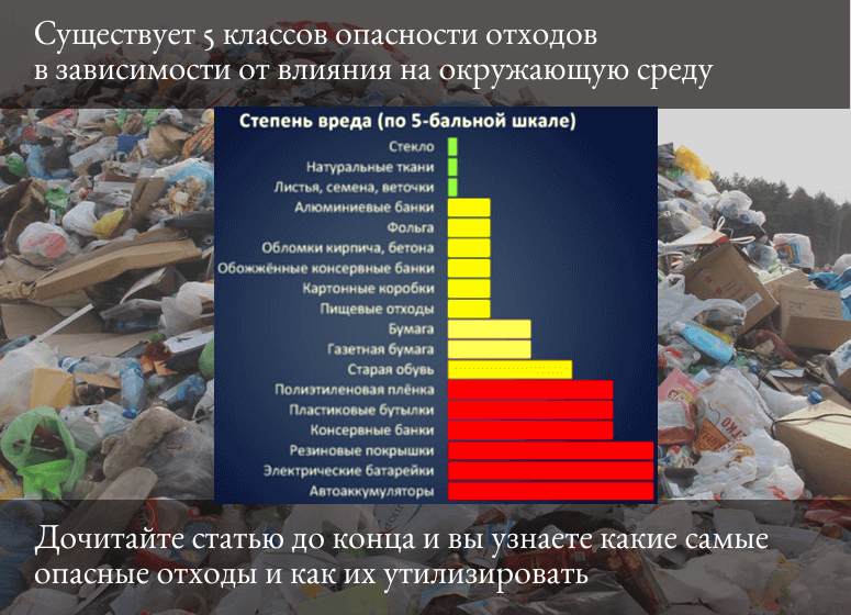 Вещества представляющие опасность для окружающей среды. Опасность фреонов для окружающей среды заключается в том, что:. виды отходов опасных для окружающей среды учителя начальных классов.