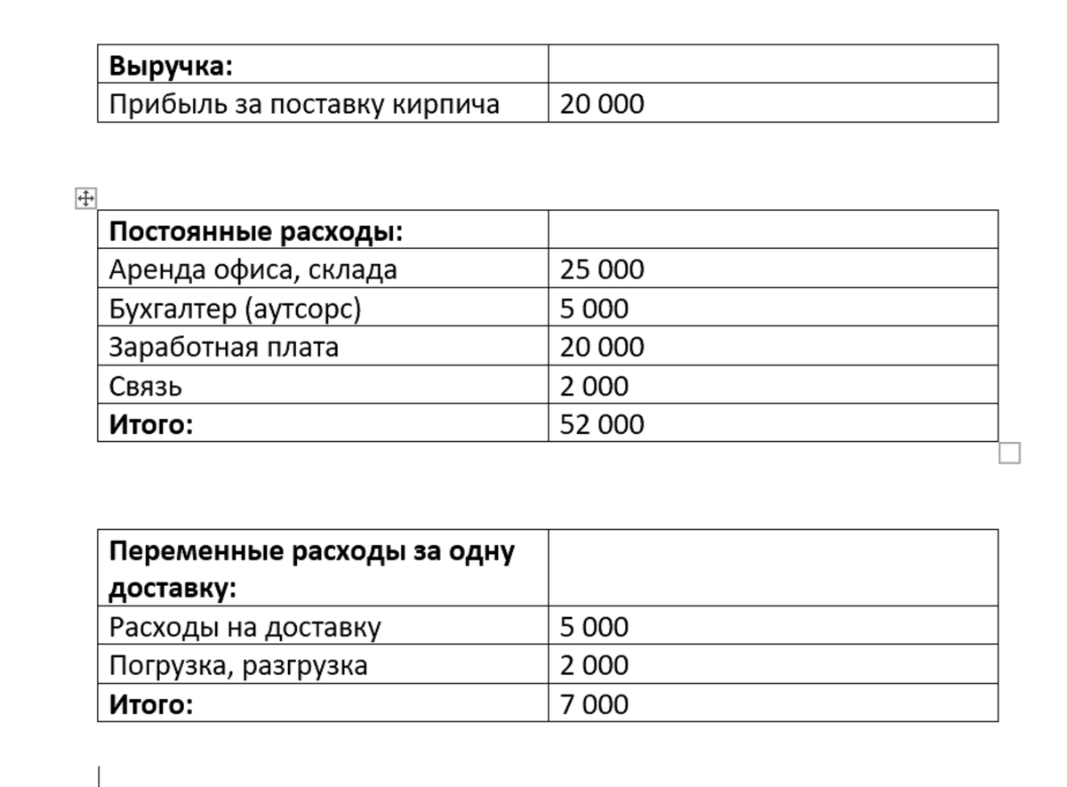 Как расчитать точку безубыточности за 10 минут | ФинМонитор | Дзен