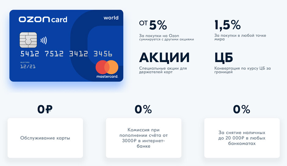 Условия использования Ozon.Card простые и понятные 