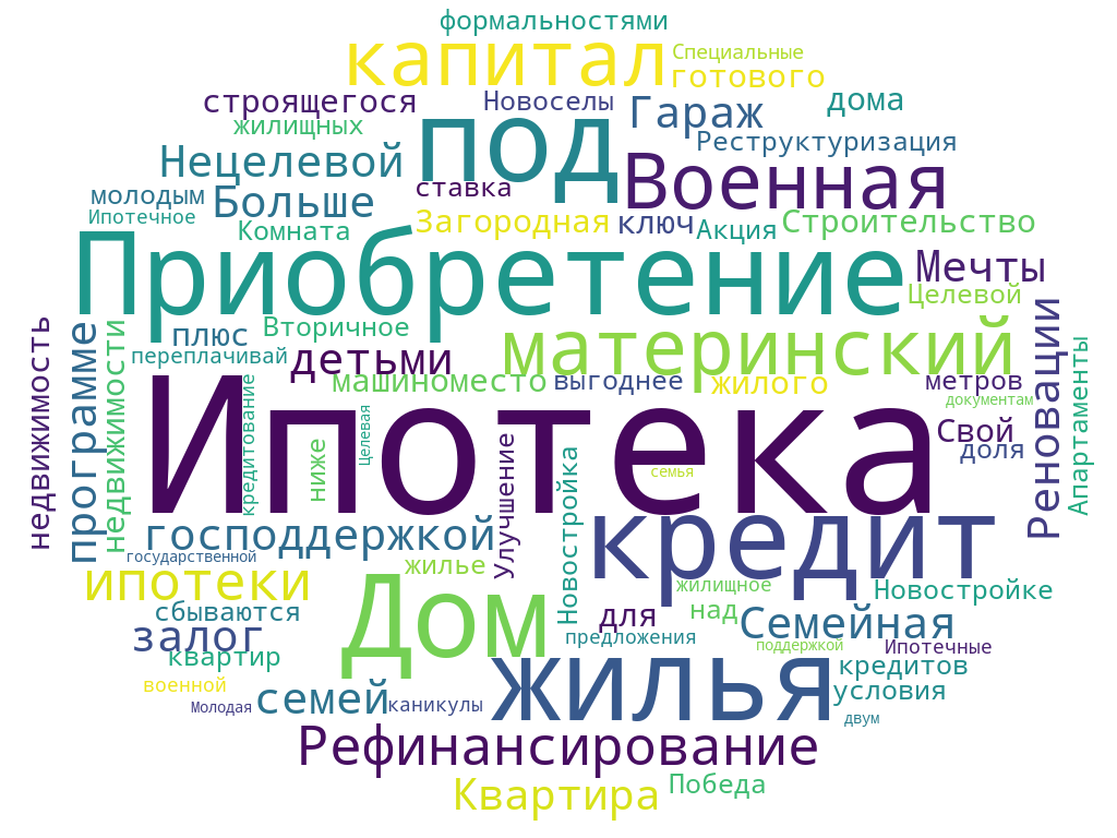 Облако тегов из наименований ипотечных программ банков, топ-10 