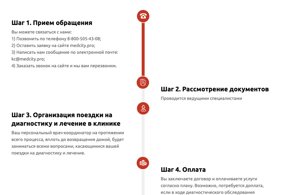 Каким должен быть сайт