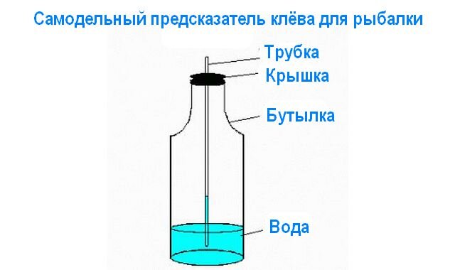 Самодельная 