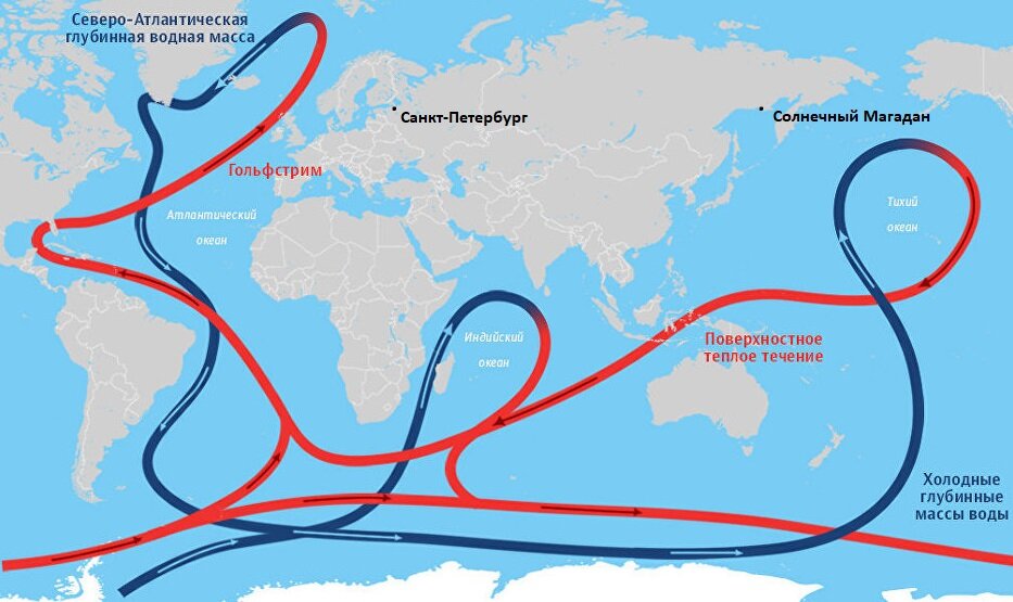 На примере Санкт-Петербурга и Магадана, расположенных на одной широте, сразу понятно, насколько важное значение имеет тот факт, какое океаническое течение находится рядом: теплое или холодное