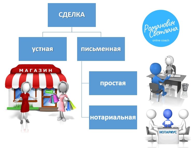 Обществознание 2 урок