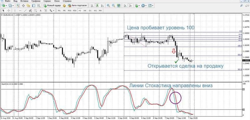 Stockfx.co отзывы