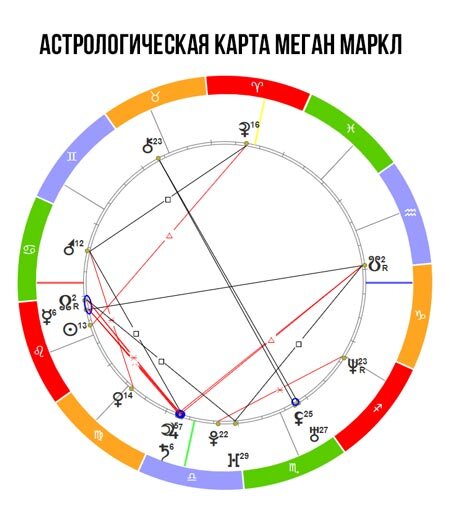 Принц Гарри и Меган Маркл: cепарация по-королевски. Разбор астролога.