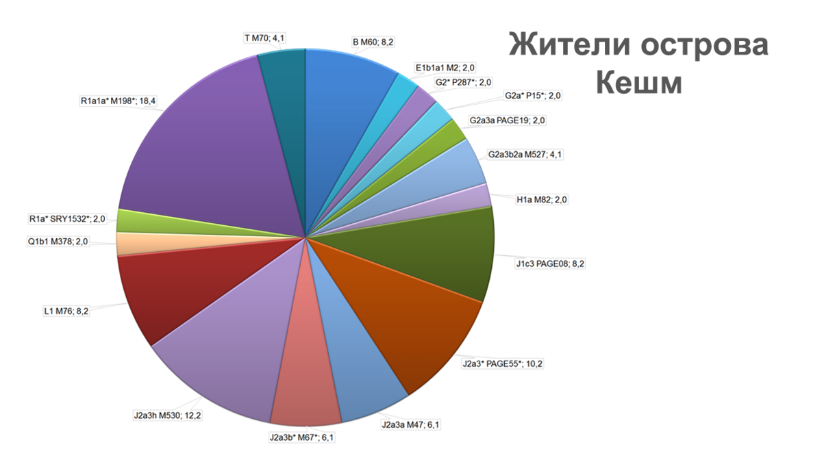 Население 15