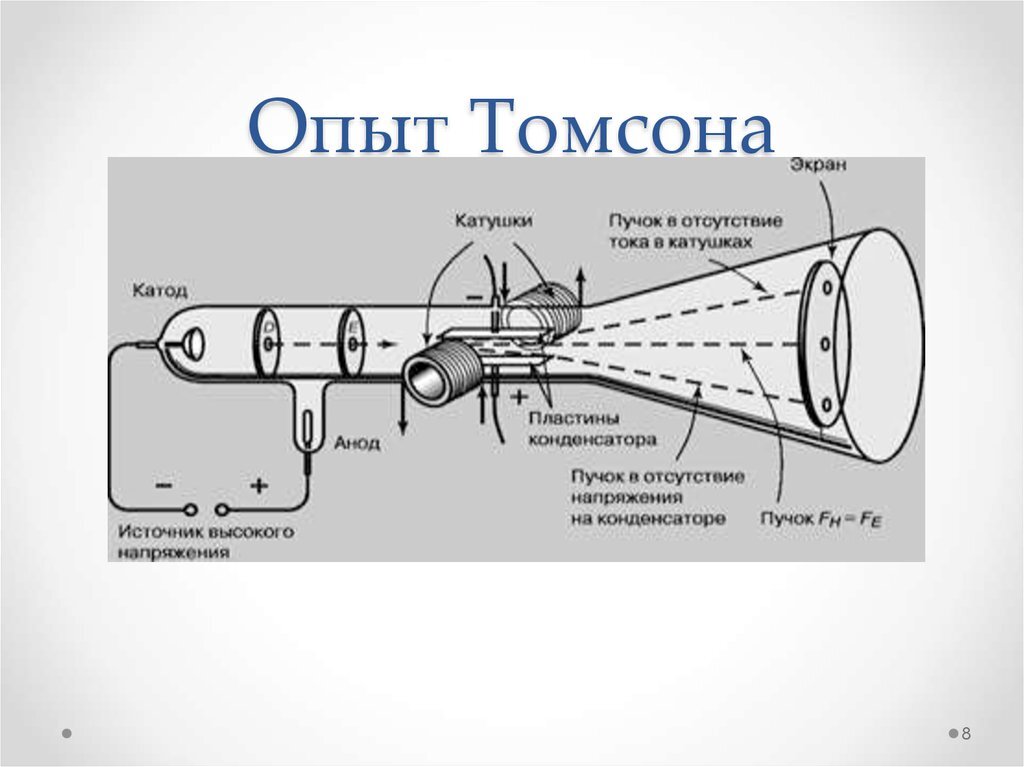 Источник: Яндекс Картинки.