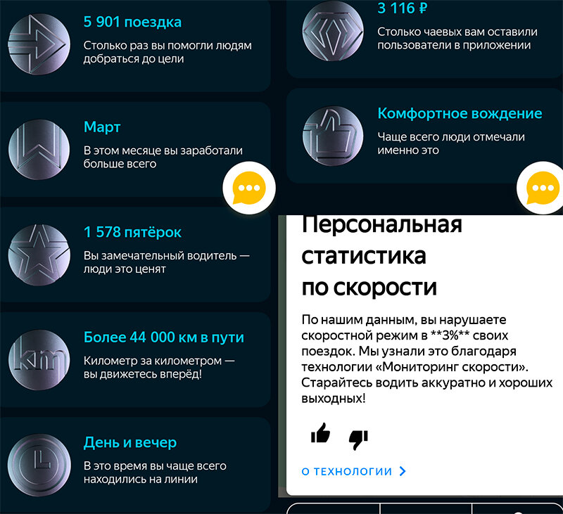Статистика за 2019 год