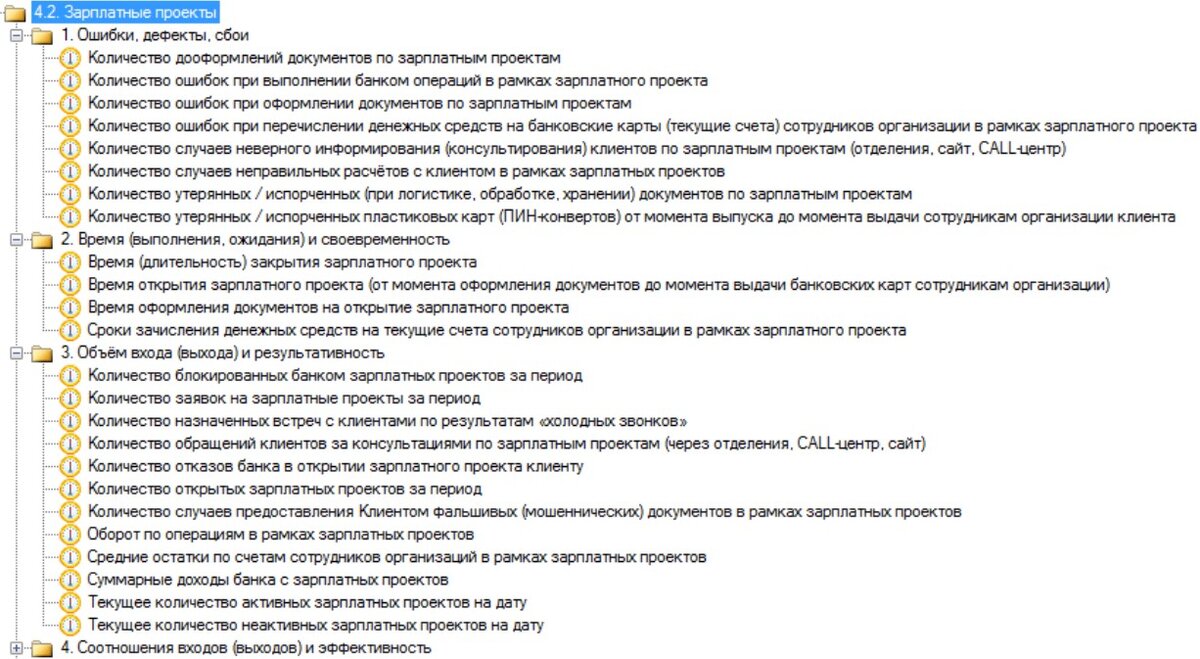 Рис. 2. Пример показателей KPI бизнес-процесса «Зарплатные проекты» (фрагмент)