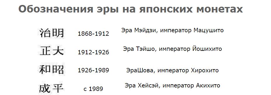 Какой сейчас год в японии