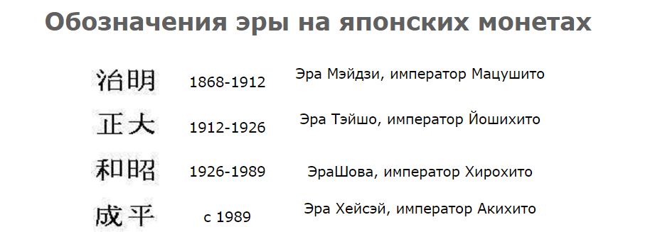 Год в японии по японскому календарю. Год на японских монетах. Даты на японском. Японские цифры на монетах. Год на японском.