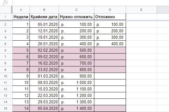 Таблица для фиксации накоплений