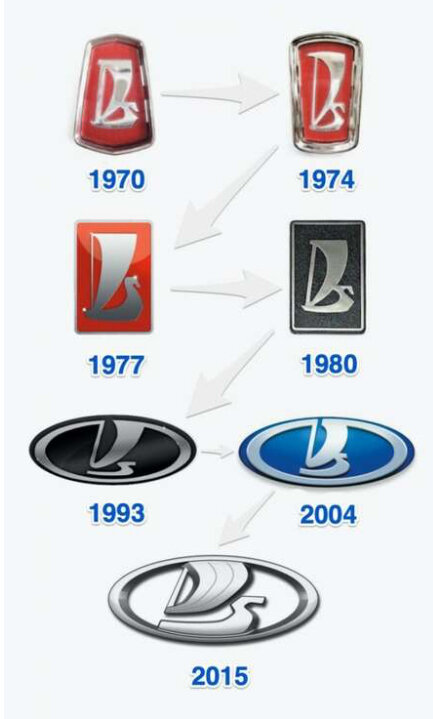 #Логотип АВТОВАЗА  