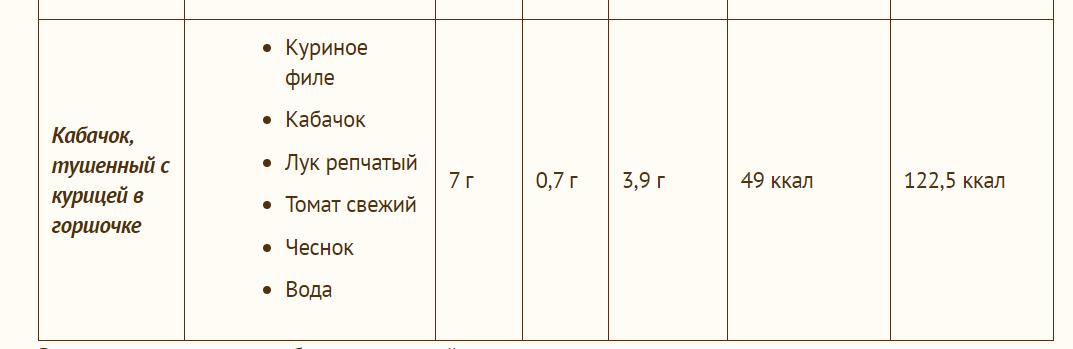 Кабачок что это за растение, чем полезен, и чем кабачок отличается от цукини