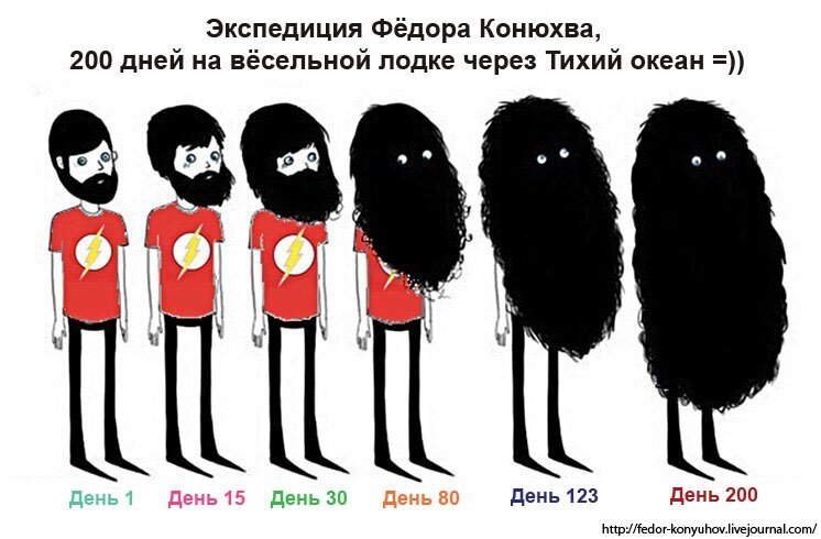 Источник: fishki.net