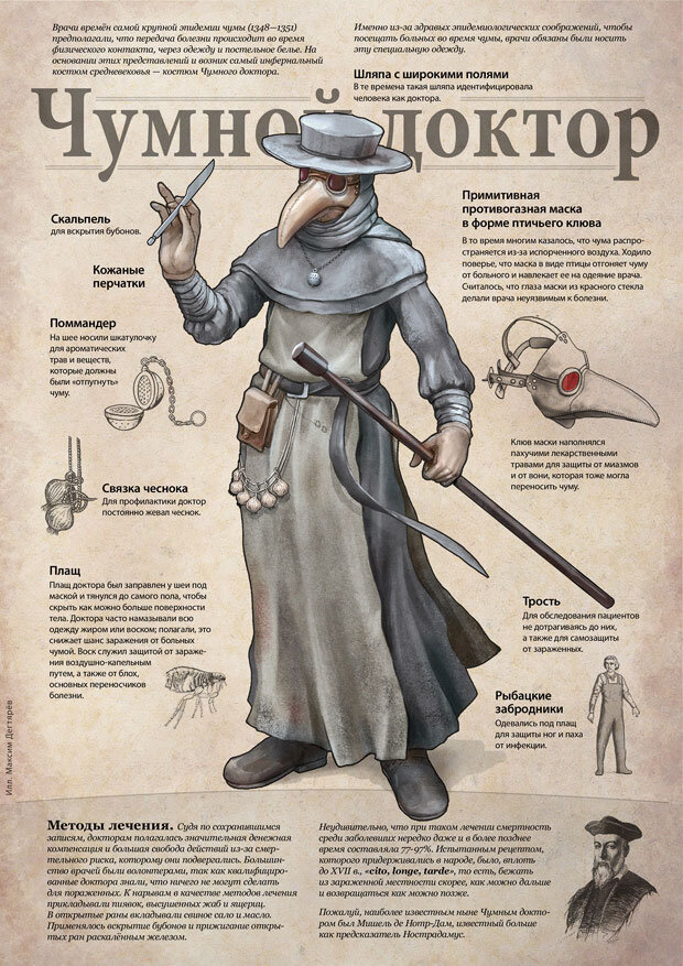 Экипировка чумного доктора