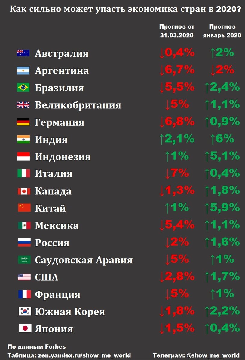 Размер экономики. Рейтинг ВВП стран мира 2020 таблица. Падение ВВП стран мира в 2020. ВВП стран мира 2020 таблица в долларах. ВВП стран мира в 2020 году таблица.