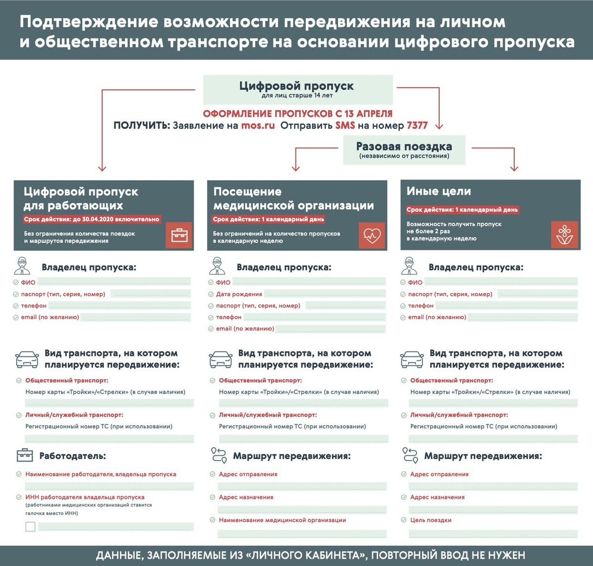 инфографика Оперштаб Москвы по коронавирусу