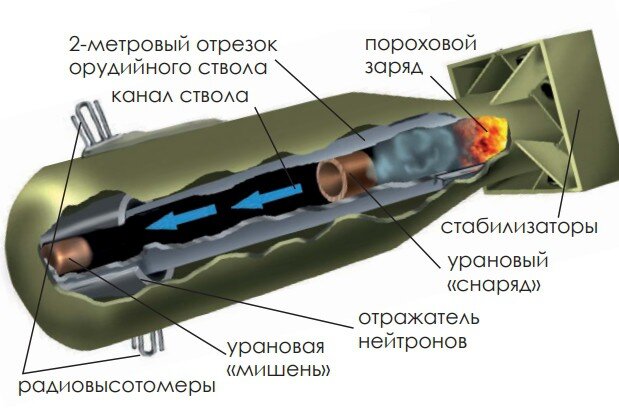 Из открытых источников.