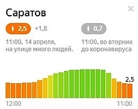 Индекс самоизоляции оставляет желать лучшего