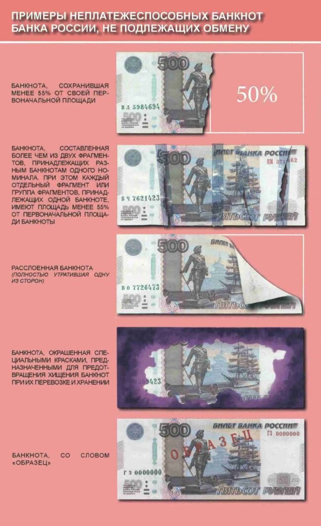   Неплатежеспособные банкноты имеющие сохранность менее 55%; составленные более чем из двух фрагментов, от разных банкнот, расслоенные банкноты (полностью утратившие одну из сторон), банкноты окрашенные специальными красками, предназначенными для предотвращения хищения банкнот при перевозке и хранении, банкноты со словом «ОБРАЗЕЦ».
