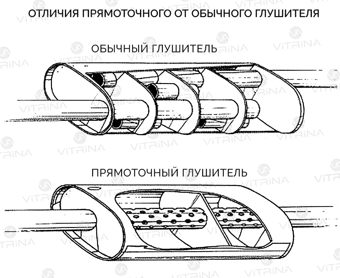 Поставил прямоток, а мотоцикл стал ехать хуже, как этого избежать ...