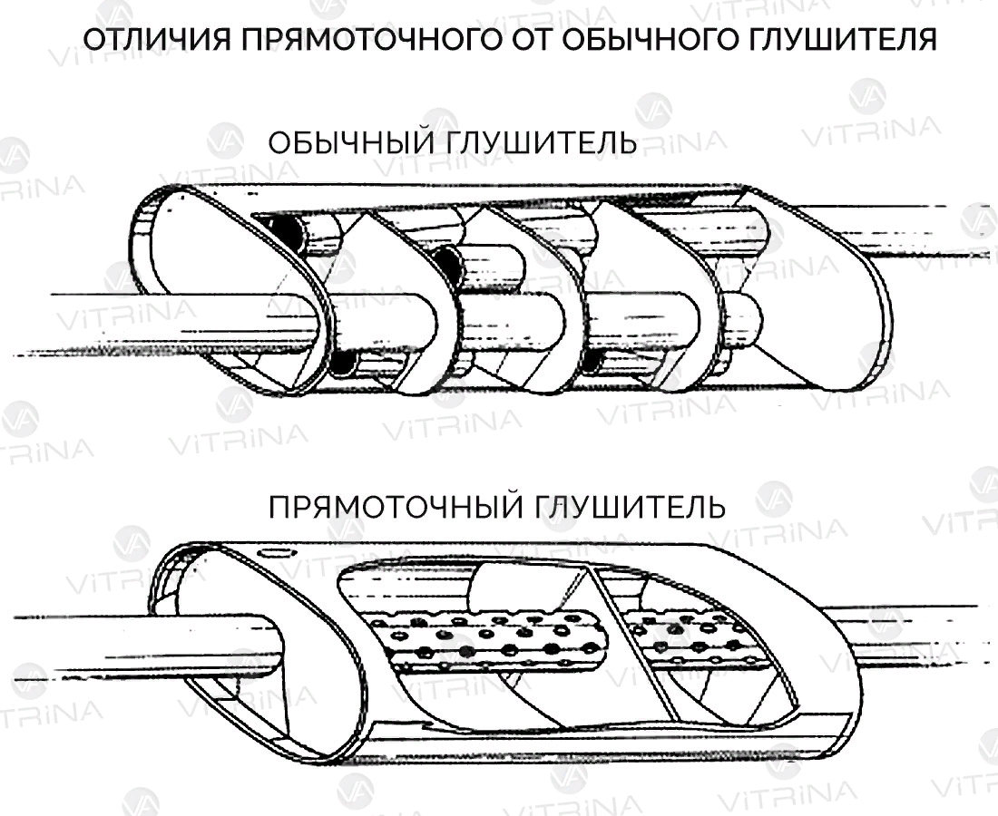 как сделать прямоточный глушитель потише? - Форум Джебел-клуба