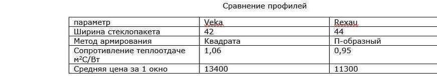 Как правильно выбрать окна в частный дом, чтобы не мерзнуть зимой