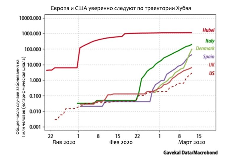 Количество инфицированных коронавирусом.