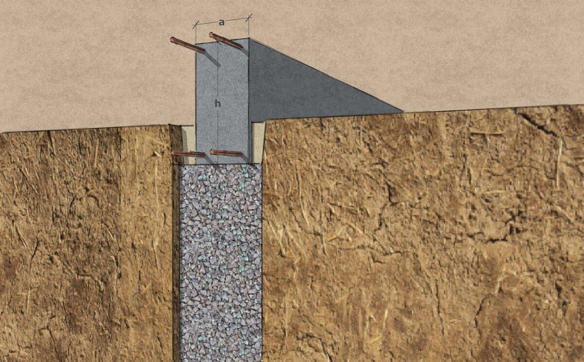 Замена грунта в основании ленточного фундамента