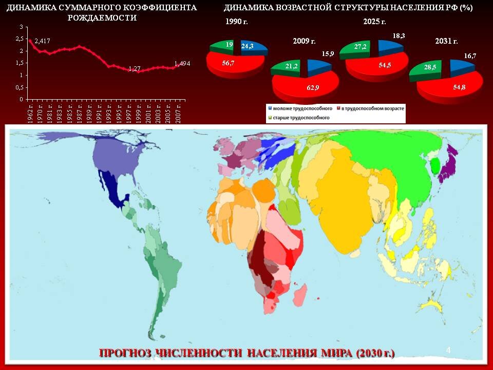 Какие условия влияют на распределение населения земли. Прогноз численности населения на 2030. Численность населения мира карта 2019. Численность населения мира в 2050. Прогноз численности населения стран мира.