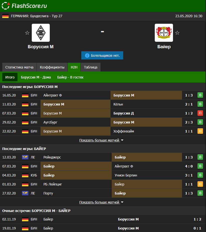 Боруссия (Менхенгладбах) – Байер.