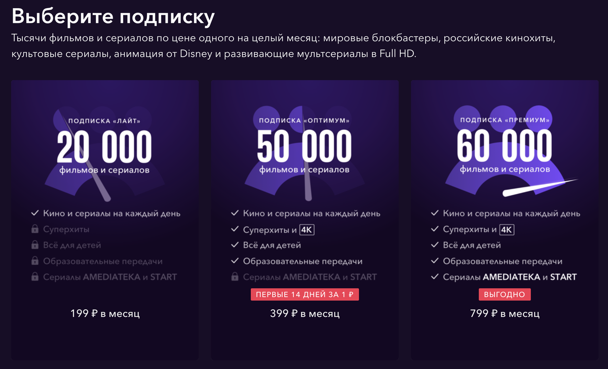 Сайт окко. Okko подписка. ОККО приложение. Фильмы в подписке ОККО. ОККО подписка Лайт.