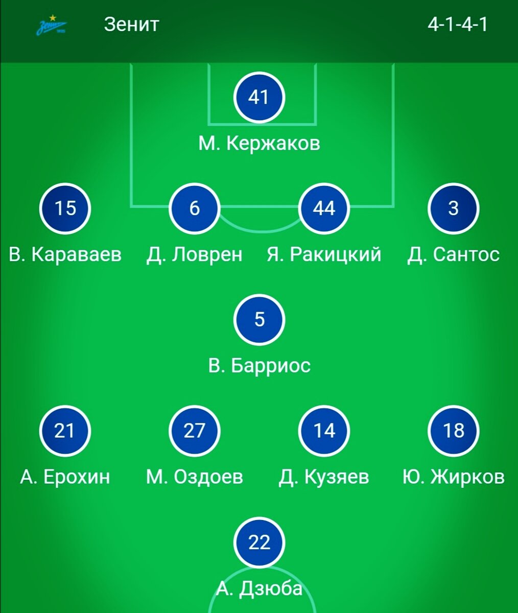 Состав Зенита на матч с Лацио (5.11.2020)