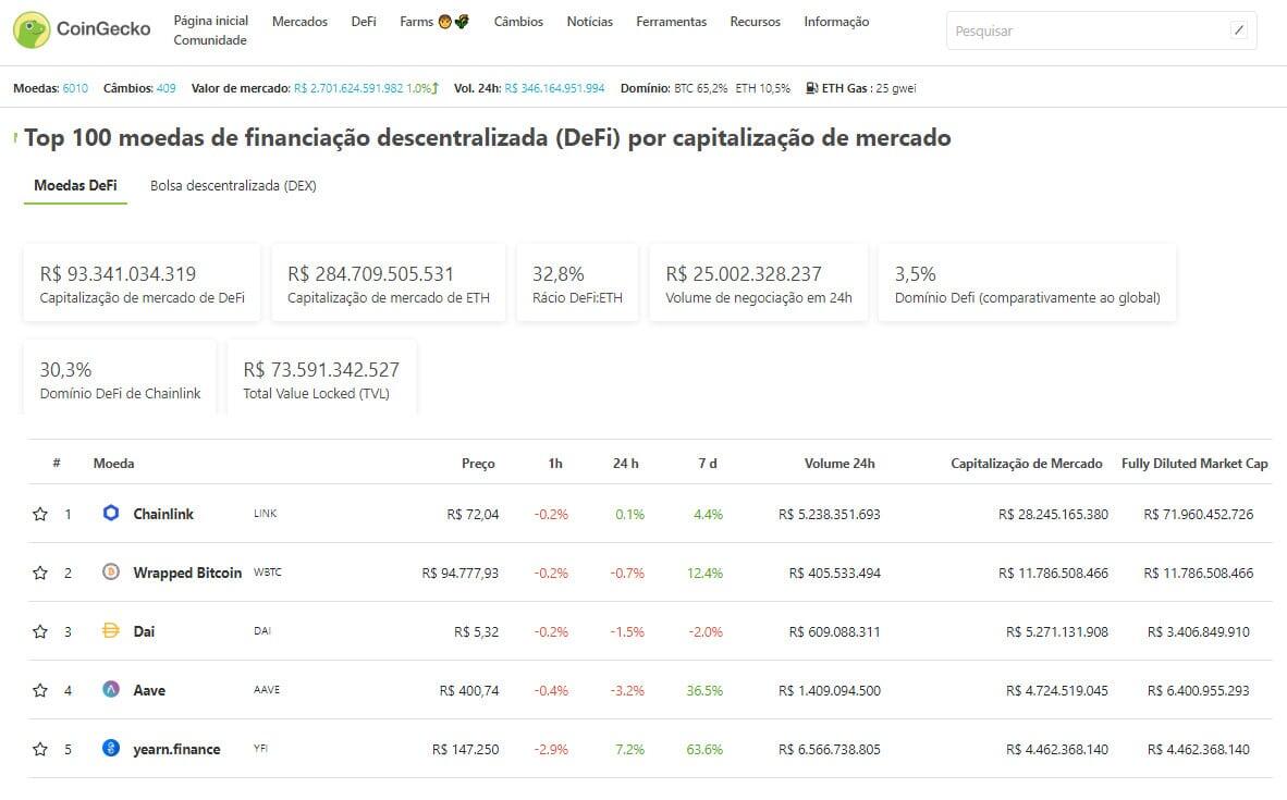 CoinGecko DeFi