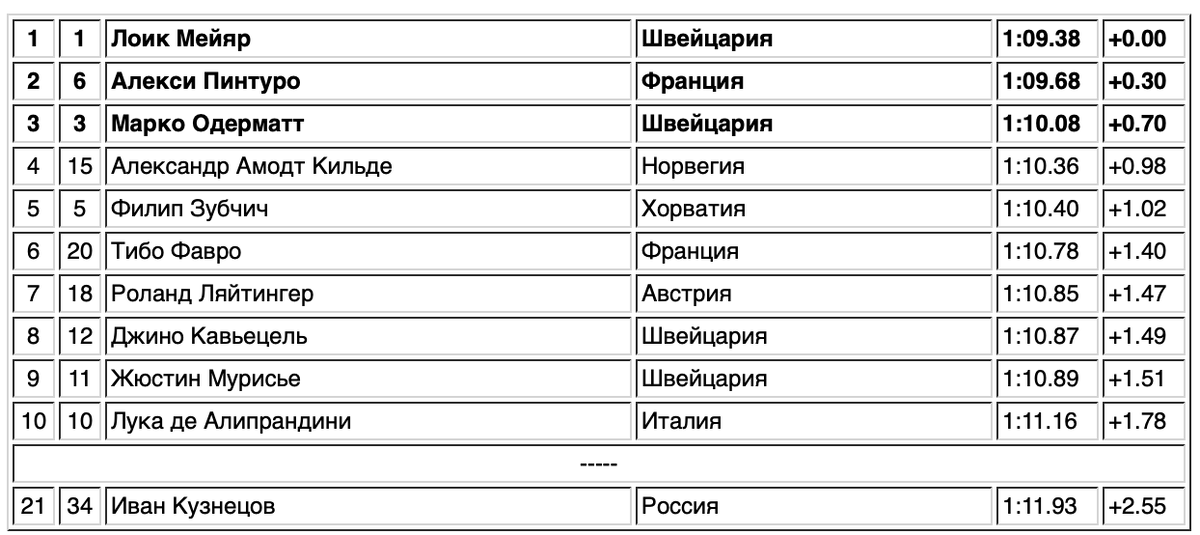 -2