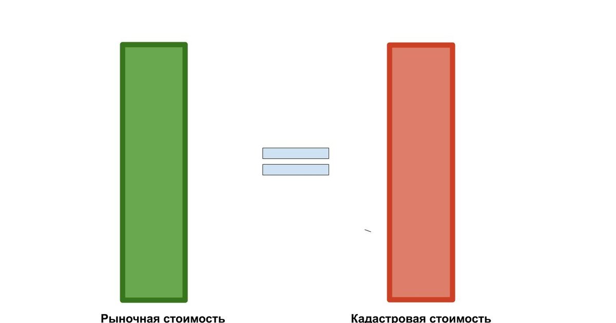 Оспаривание кадастровой стоимости недвижимости: основания, необходимые документы, порядок действий