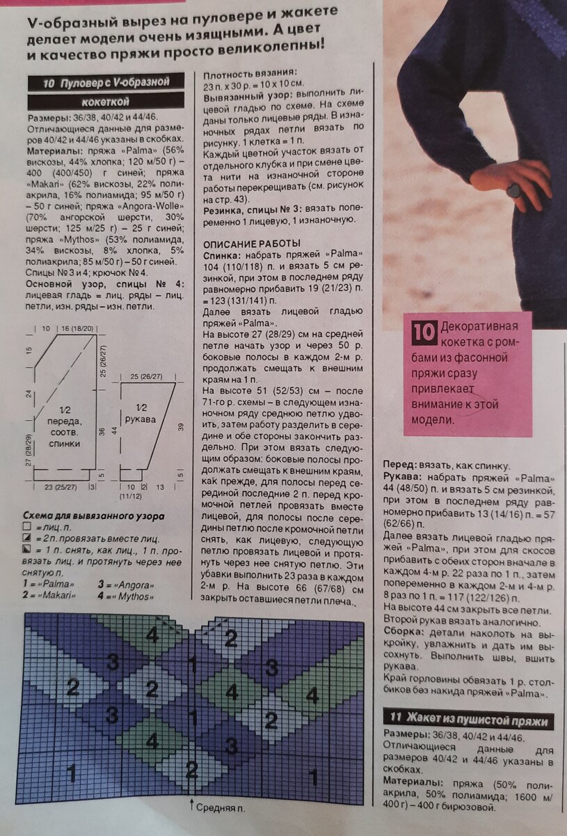 фото из журнала Sandra 8/1994 август
