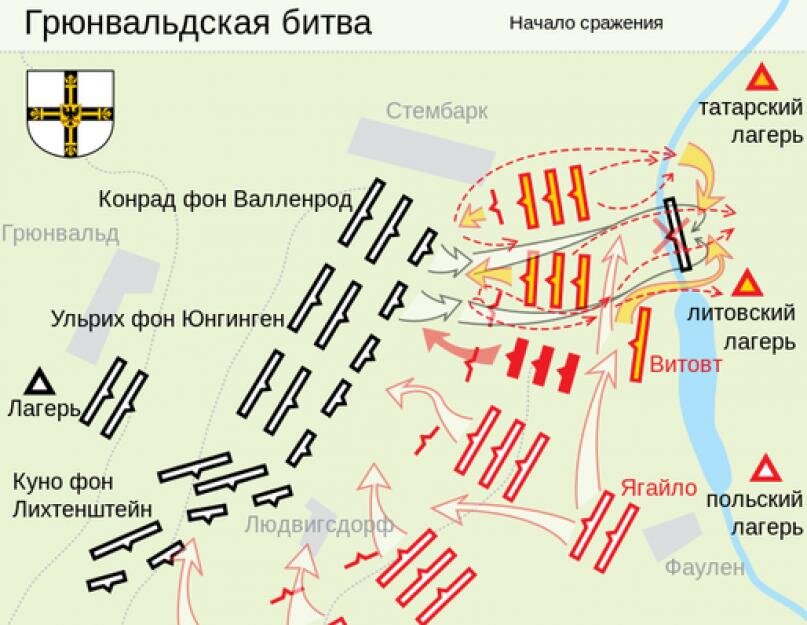 Начало сражения