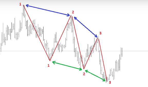 Линии ганна. Индикатор углов ганна. Углы ганна. Углы ганна. Индикатор квадрат 9 ганна.