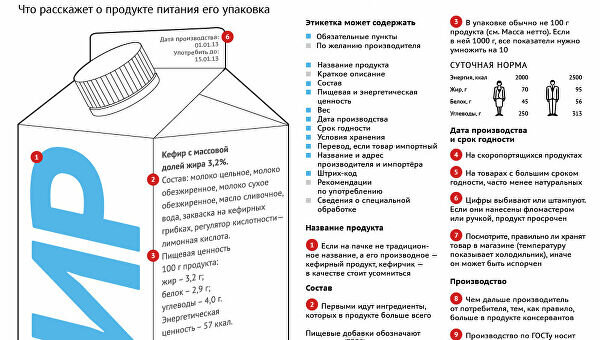 Расскажи продуктов. Информация на упаковке. Информация на упаковке товара. Информация на упаковке продовольственных товаров. Сведения на упаковке товара.