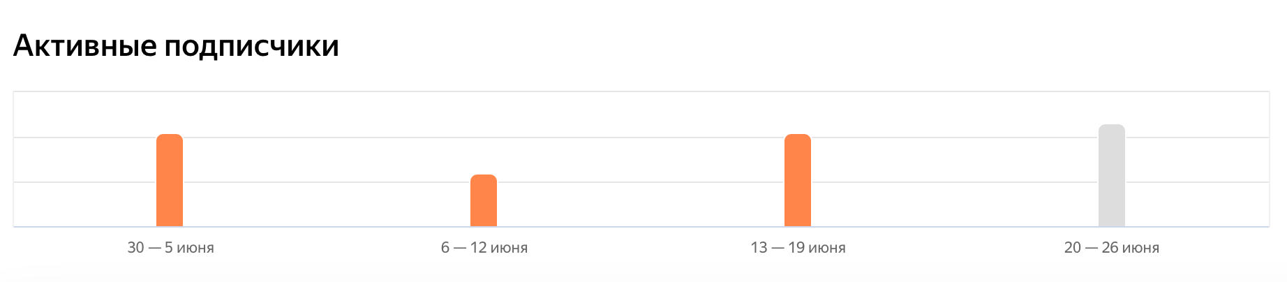 5 рублей за 2000 и за 12 дочитываний: вот такая новая система оплаты труда авторов в Дзене5