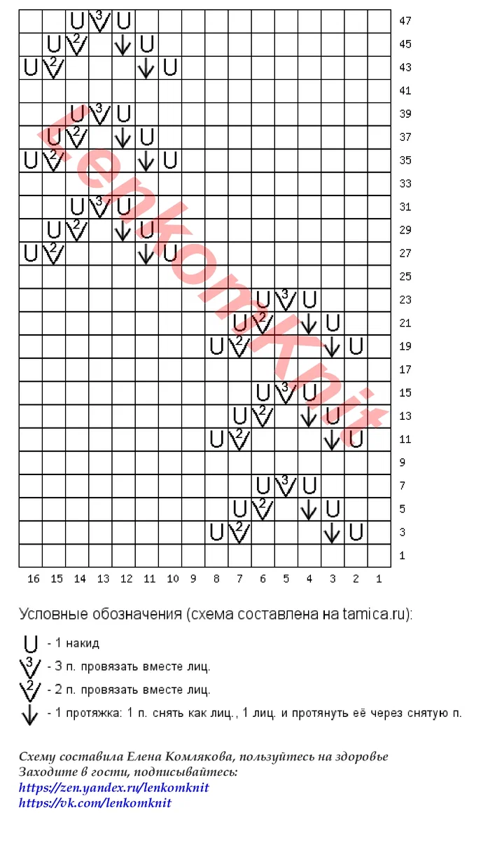 Вязаные модели в ретро стиле. Подборка со схемами