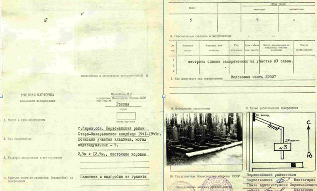 Кировская обл., г.Киров, Старо-Макарьевское кладбище, воинские захоронения  ЭГ 3157. | Воинские захоронения (братские могилы)Великой Отечественной  войны | Дзен