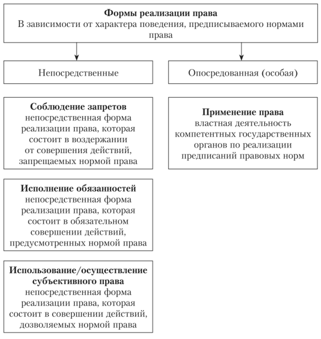 Происхождение государства и права