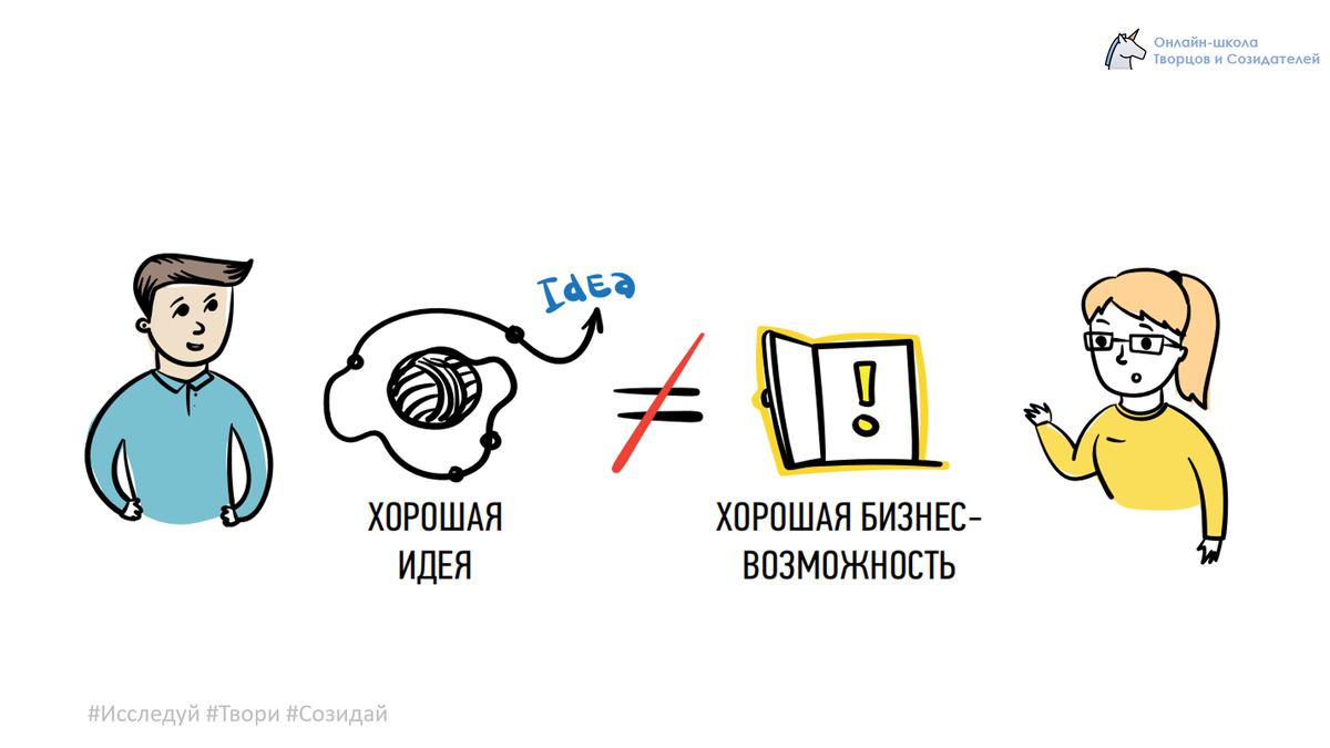 Исследовательская деятельность помогает проверить идею (гипотезу).