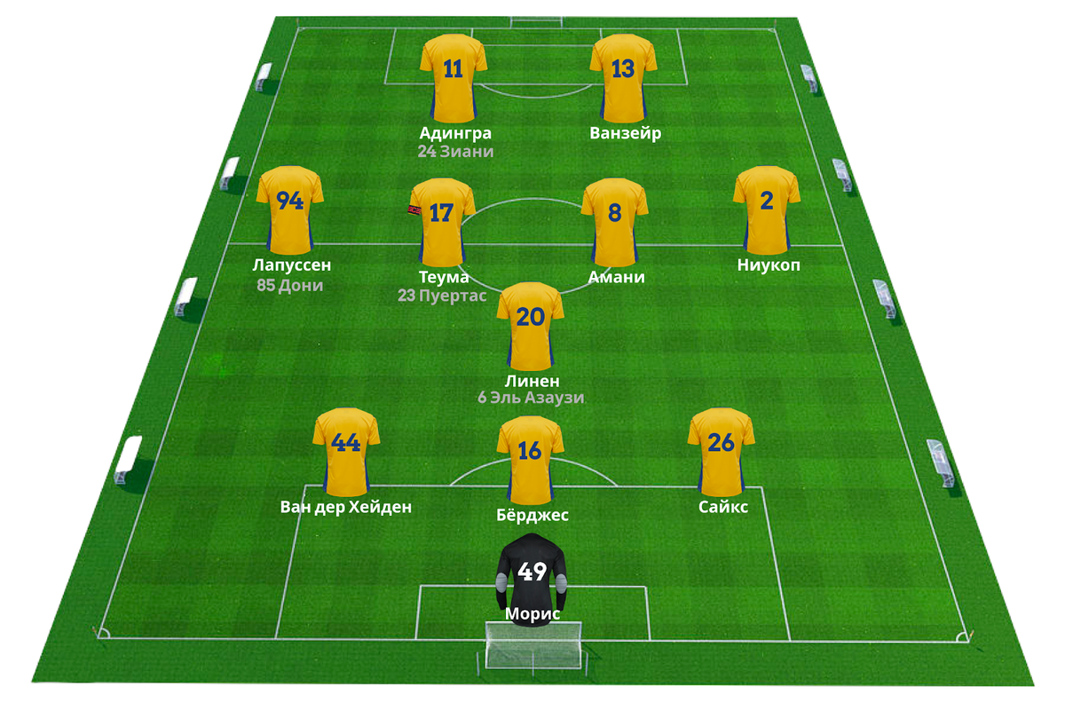 Предполагаемый состав «Юниона» на ответный матч
