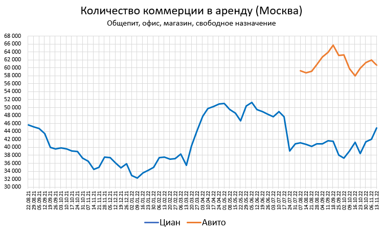 Цены квартир в Ноябре. Калининград летит в Ад.